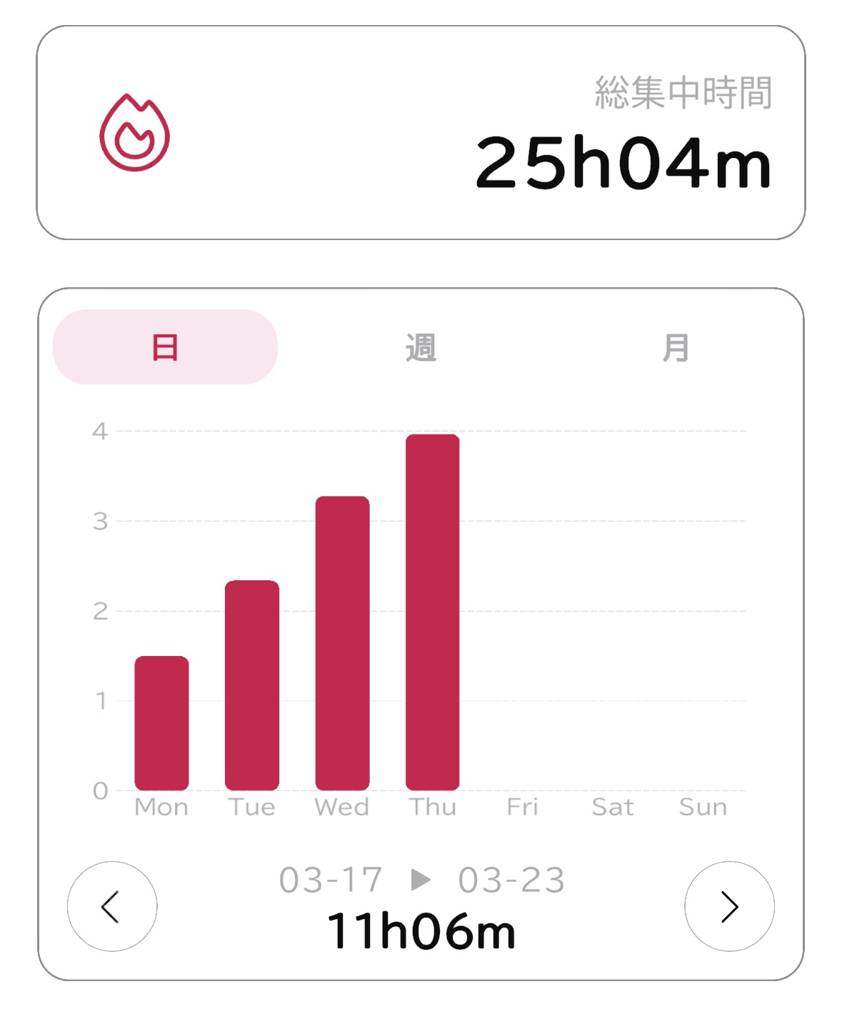 作業時間のグラフ