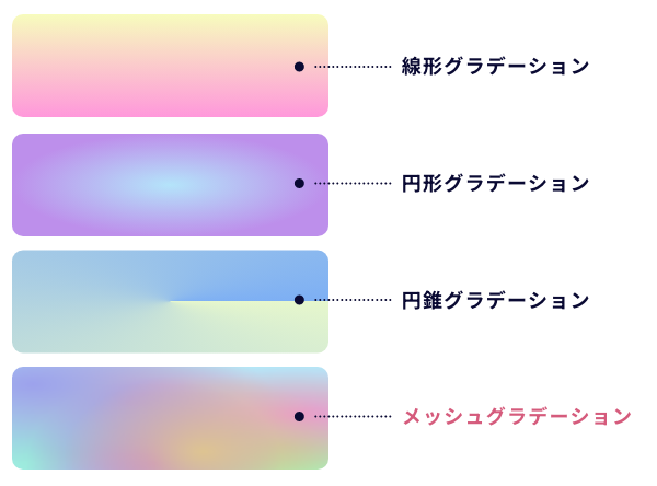 従来のグラデーションとメッシュグラデーション
